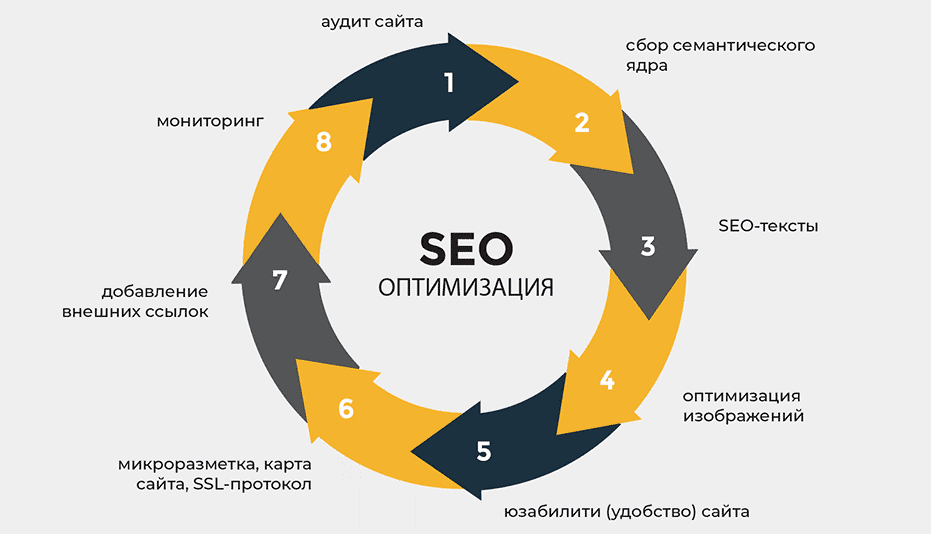 Что такое Tier 2, Tier 3 и Tier 4 ссылки стратегический подход к SEO Что такое Tier 2, Tier 3 и Tier 4 ссылки стратегический подход к SEO