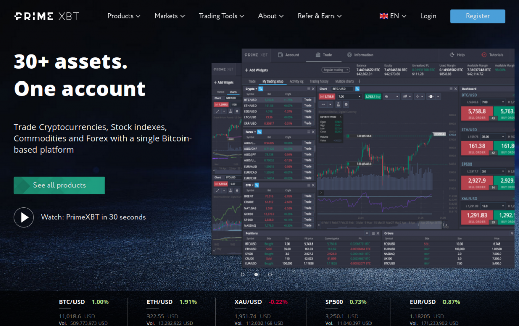 Exploring PrimeXBT A Leading Cryptocurrency Trading Platform