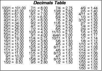 How Do Bookmakers Decide Sports Odds?
