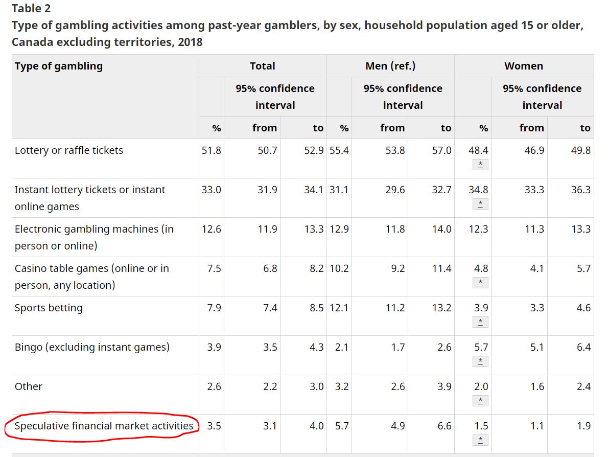 The Effects Of Social Isolation And Problematic Social Media Use On Well-being In A Sample Of Younger Italian Gamblers The Effects Of Social Isolation And Problematic Social Media Use On Well-being In A Sample Of Younger Italian Gamblers