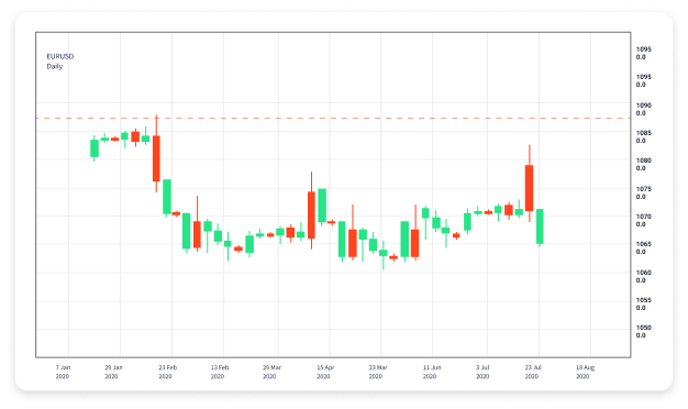 The Future of Forex Auto Trading Strategies, Benefits, and Risks 1710614610 The Future of Forex Auto Trading Strategies, Benefits, and Risks 1710614610
